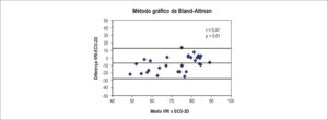 Figura 5
