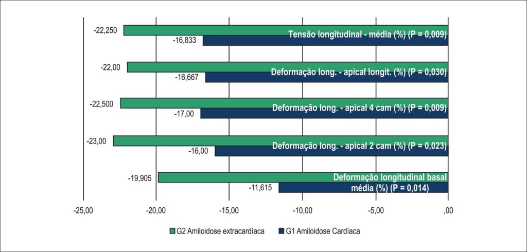 Gráfico 1