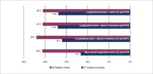 Graph 2