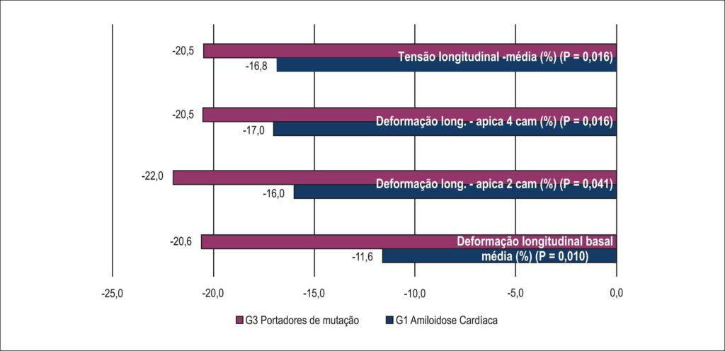 Gráfico 2