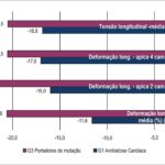 Gráfico 2