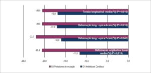 Gráfico 2