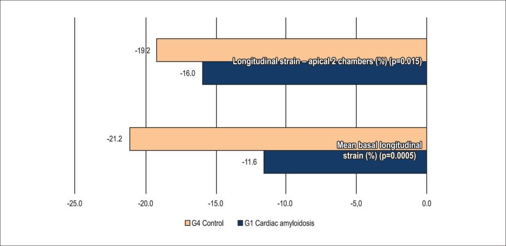 Graph 3