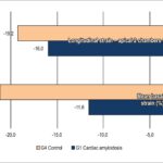 Graph 3