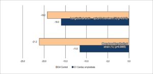 Graph 3