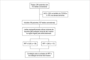 Figura 1