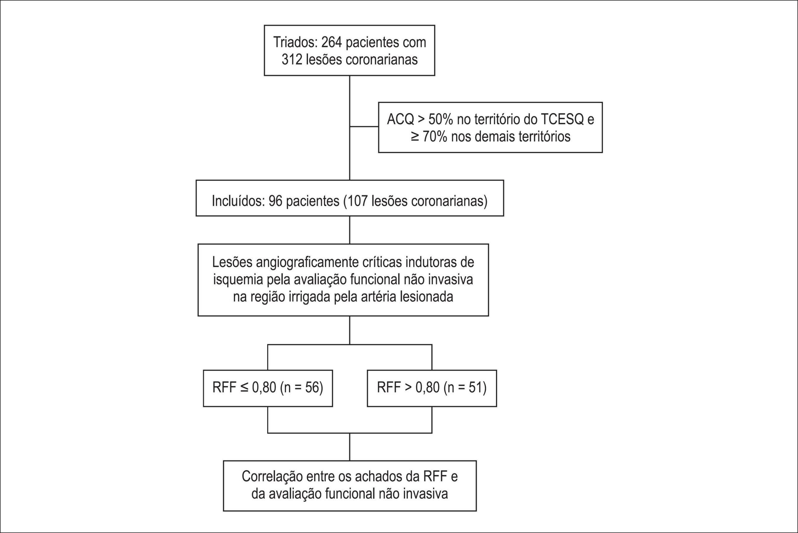 Figura 1