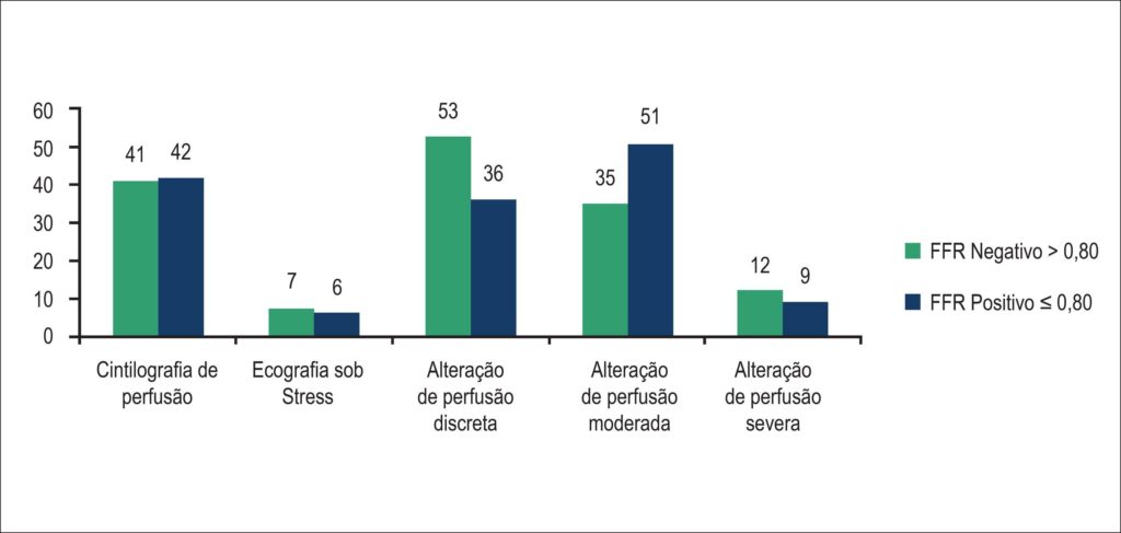 Figura 2
