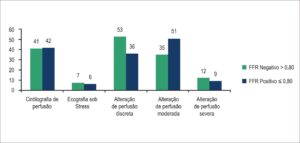 Figura 2