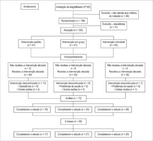 Figura 1
