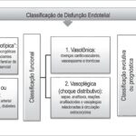 Figura 1