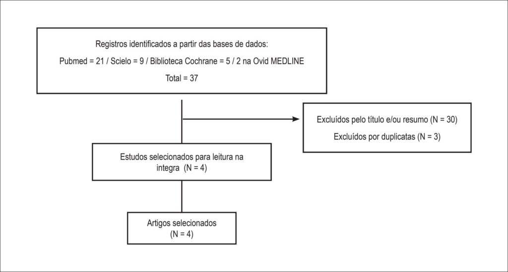 Figura 1