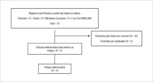 Figura 1