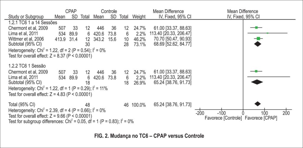Figura 2