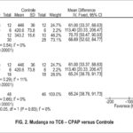 Figura 2