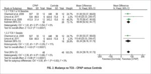 Figura 2