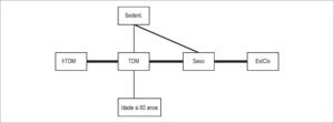 Figura 2