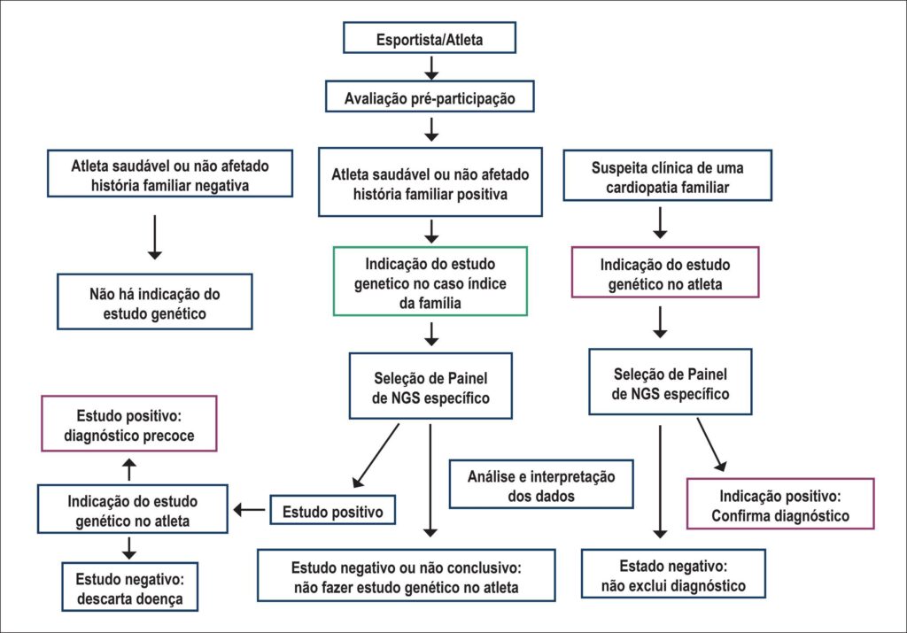 Figura 3