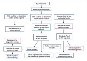 Figura 3