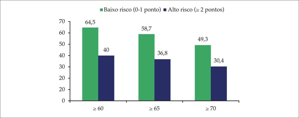 Figura 2