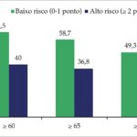 Figura 2