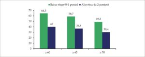 Figura 2