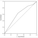 Figura 3