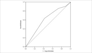 Figura 3