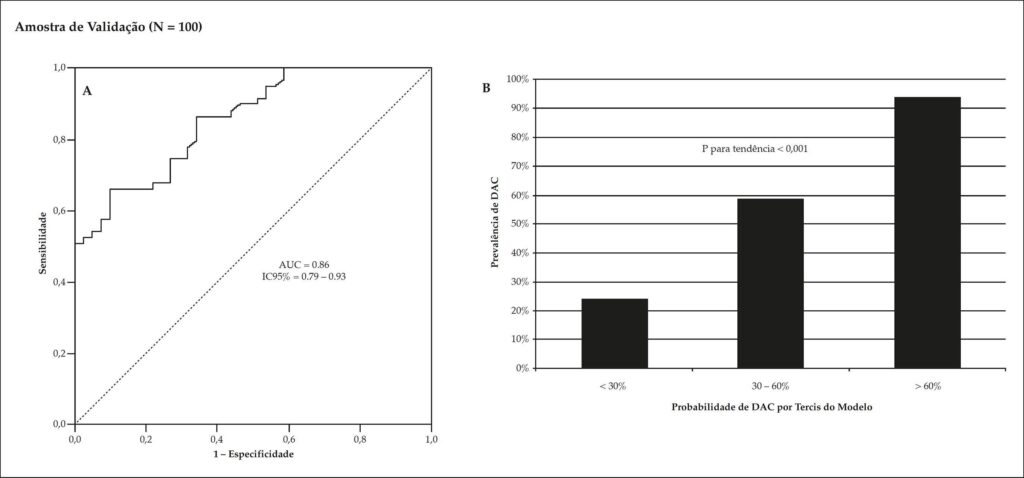 Figura 3
