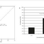 Figura 3
