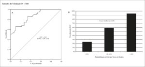 Figura 3
