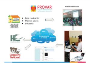 Figura 1