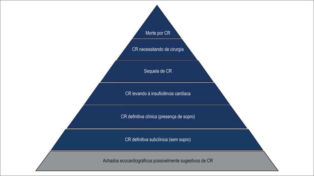 Figura 2