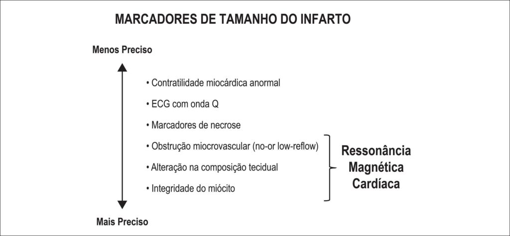 Figura 2