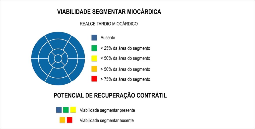Figura 5