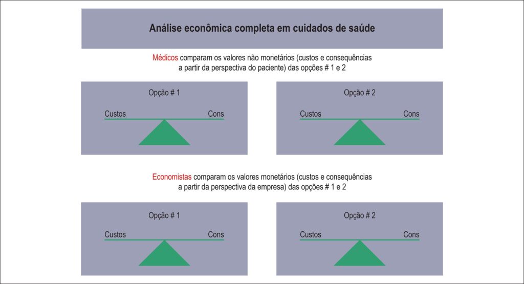 Figura 1