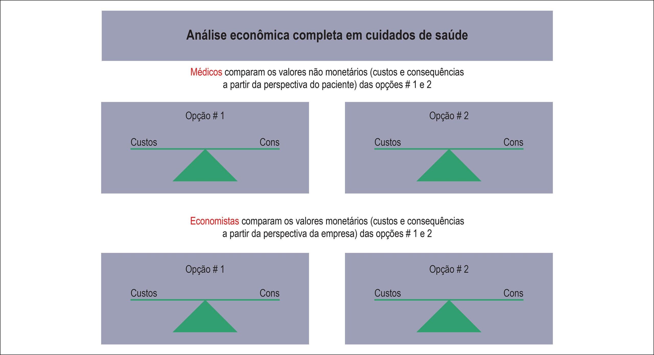 Figura 1