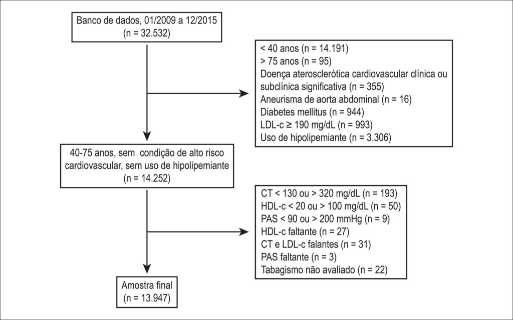 Figura 1