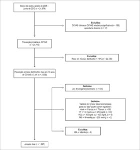 Figura 1