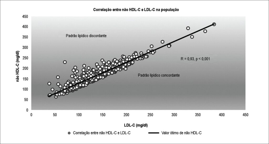 Figura 1