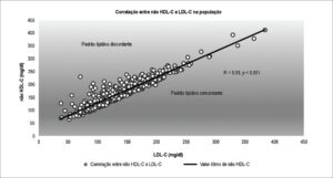 Figura 1