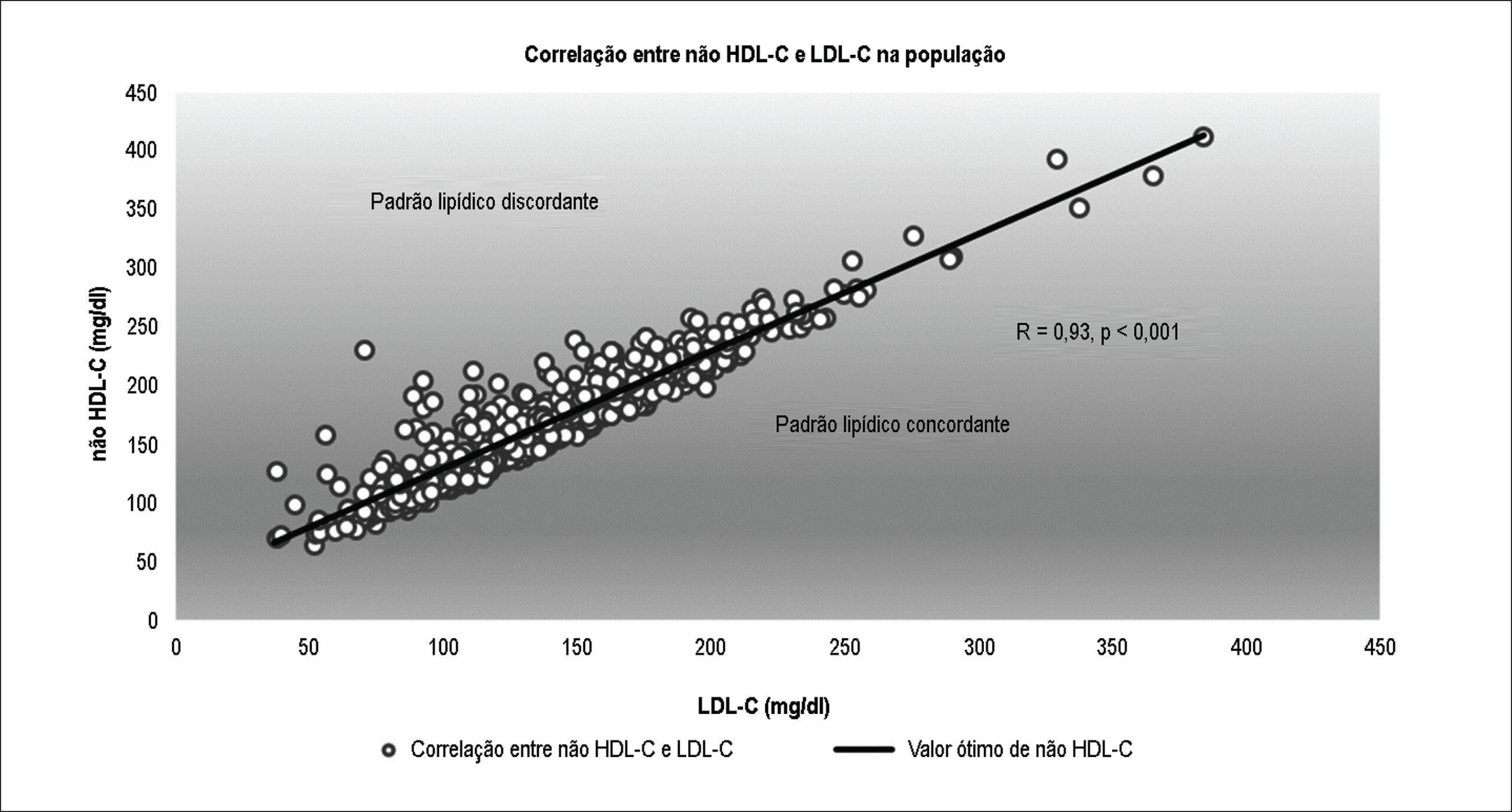 Figura 1