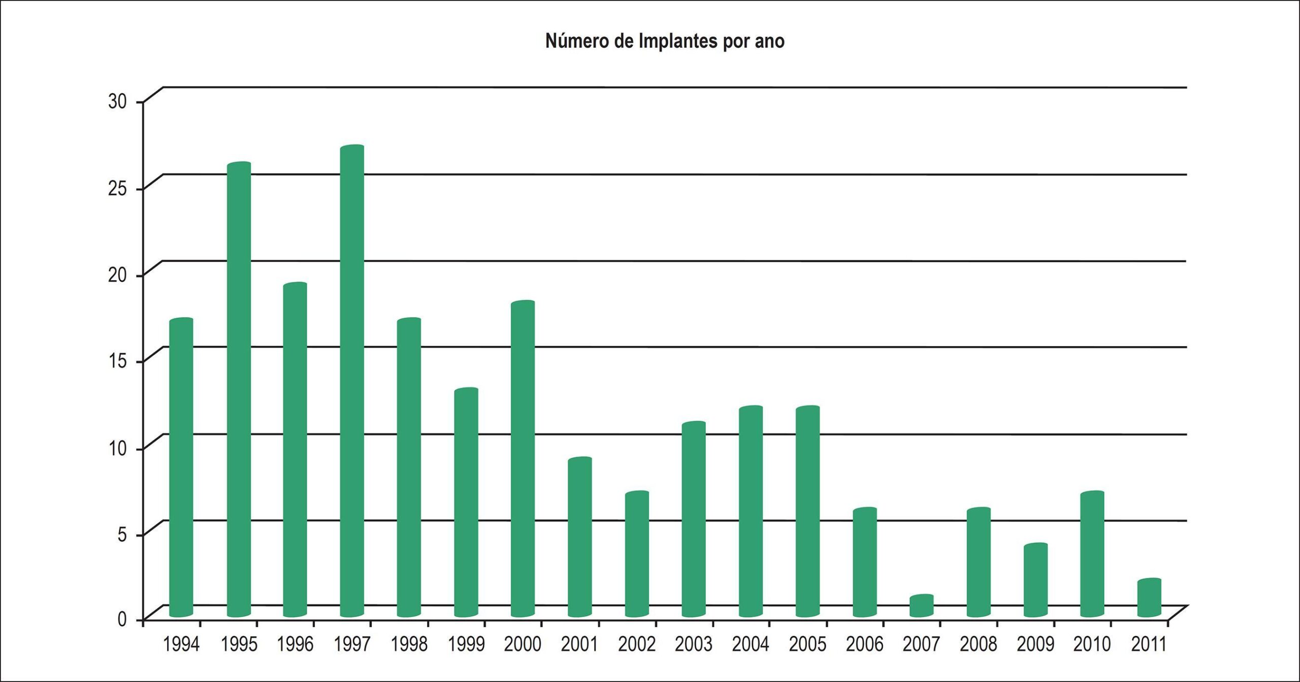 Figura 1