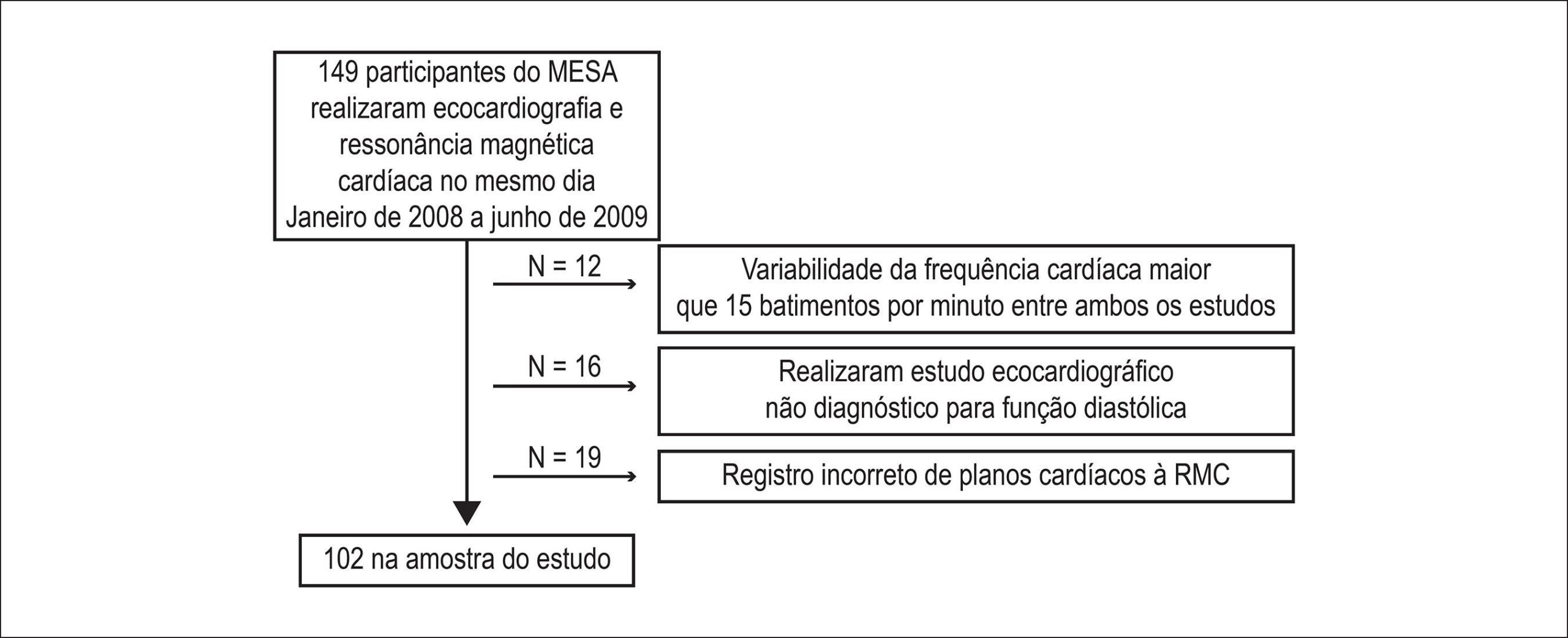 Figura 1