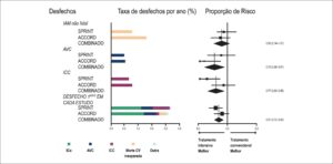 Figura 1