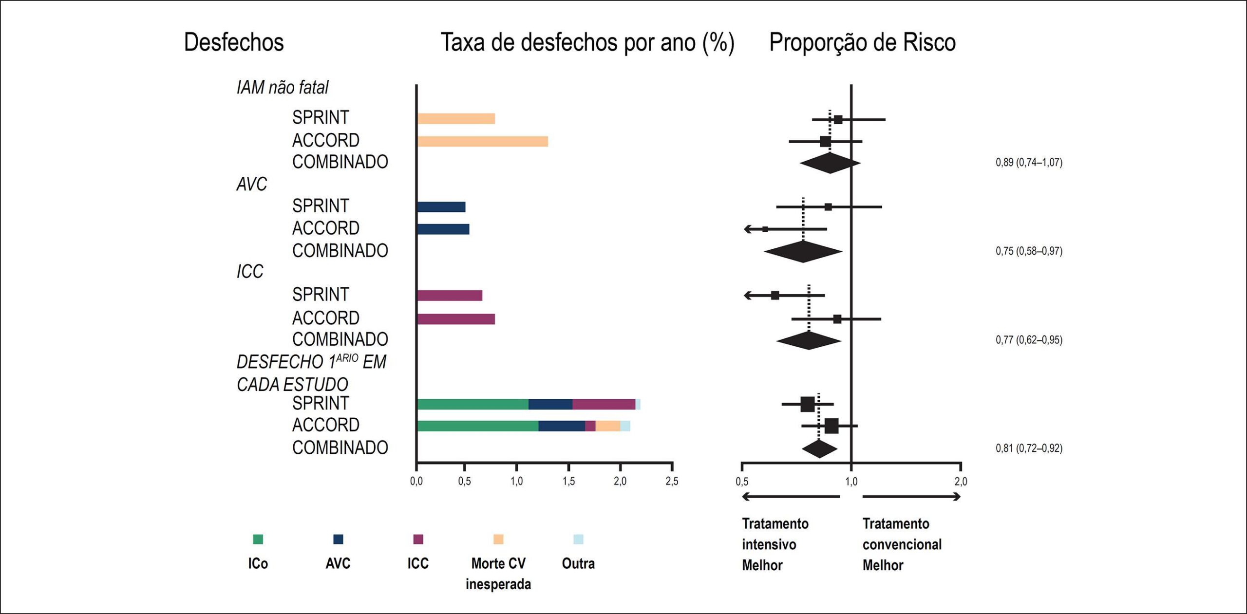 Figura 1