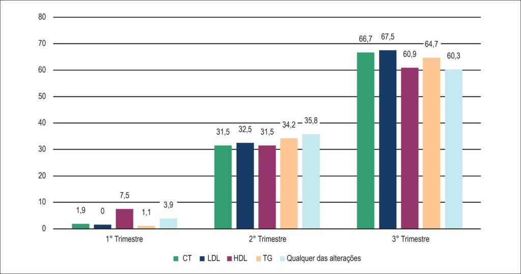 Figura 2