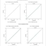 Figura 3