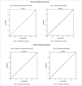 Figura 3