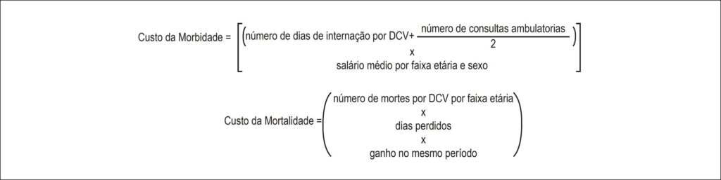 Figura 1